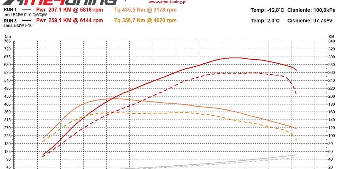 BMW F10 2.0T N20 245KM