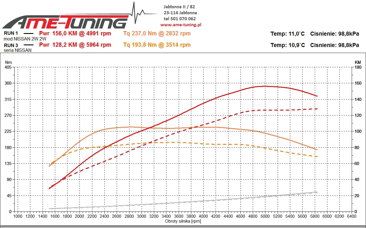 NISSAN QASHQAI 1.2 DIG-T 115KM