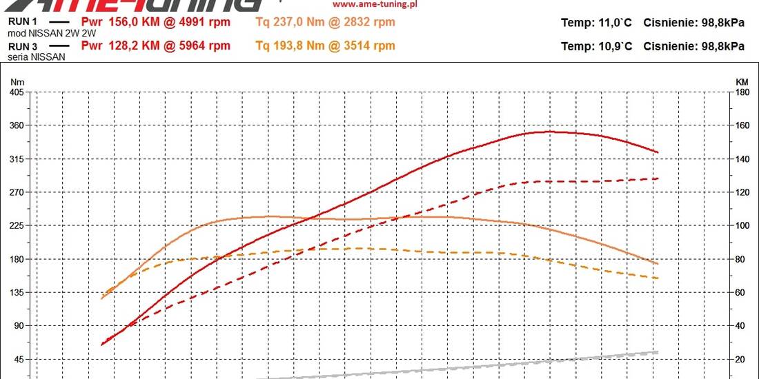 NISSAN QASHQAI 1.2 DIG-T 115KM